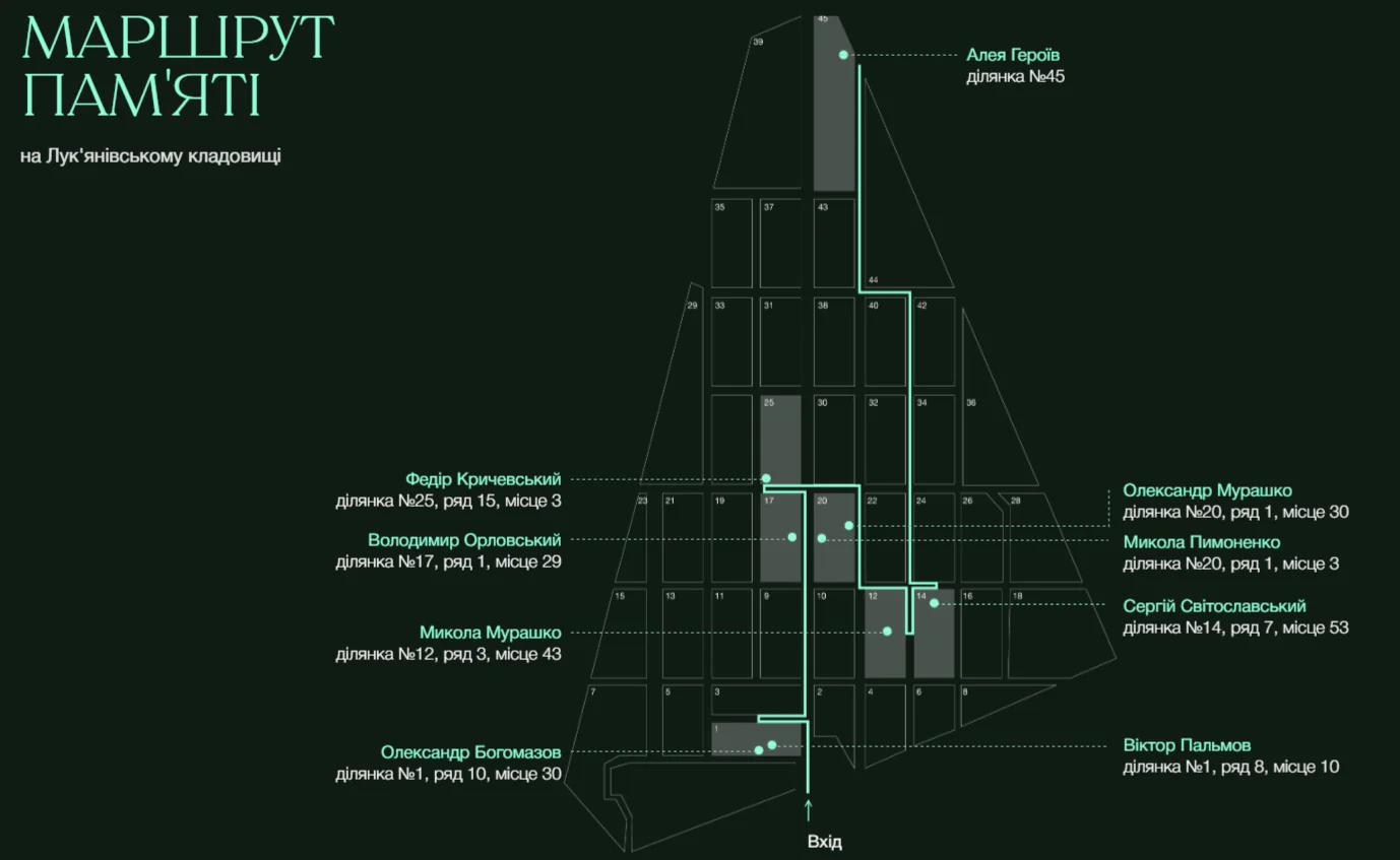 Маршрут пам'яті