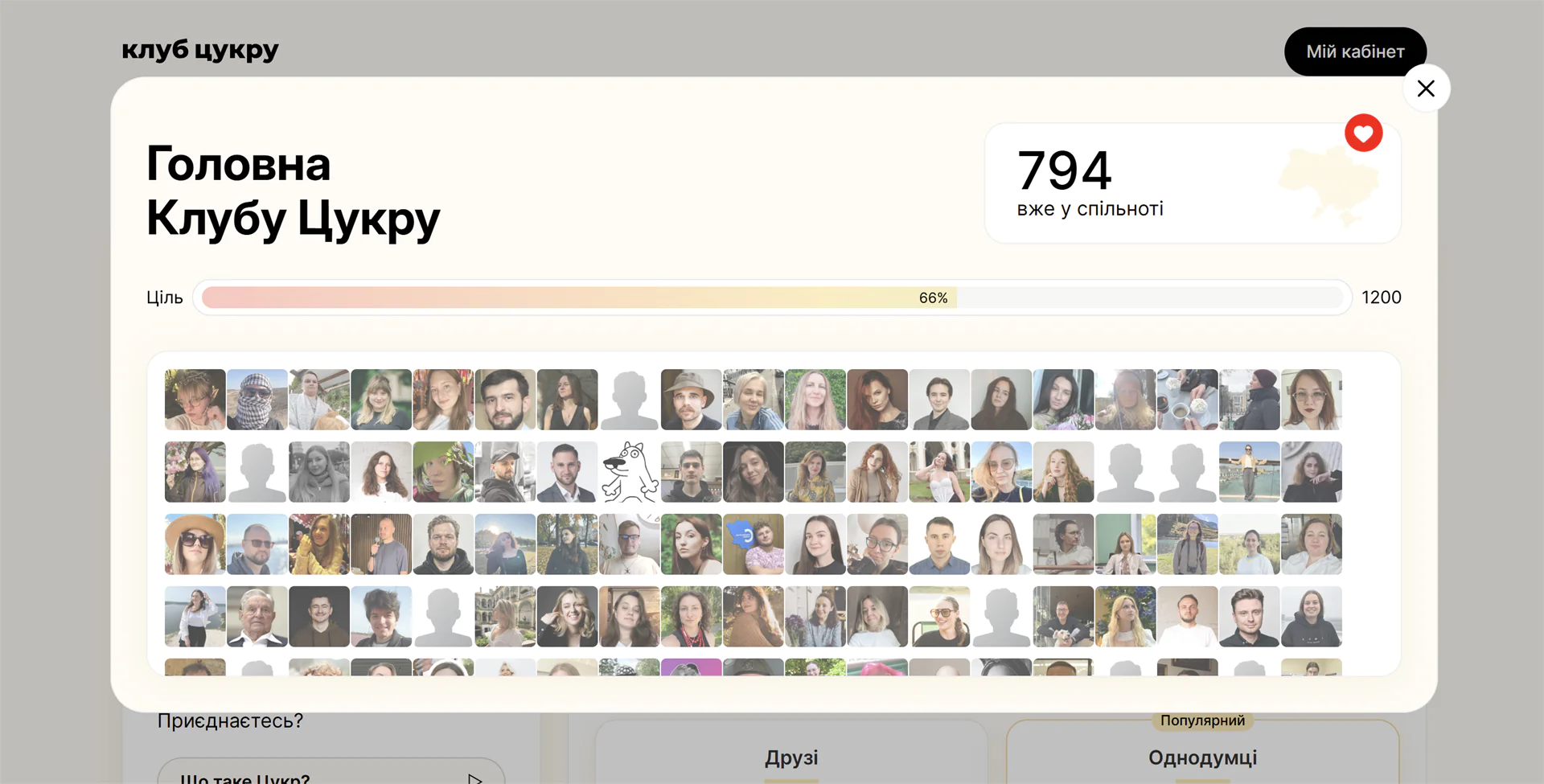 Учасники Клубу Цукру 