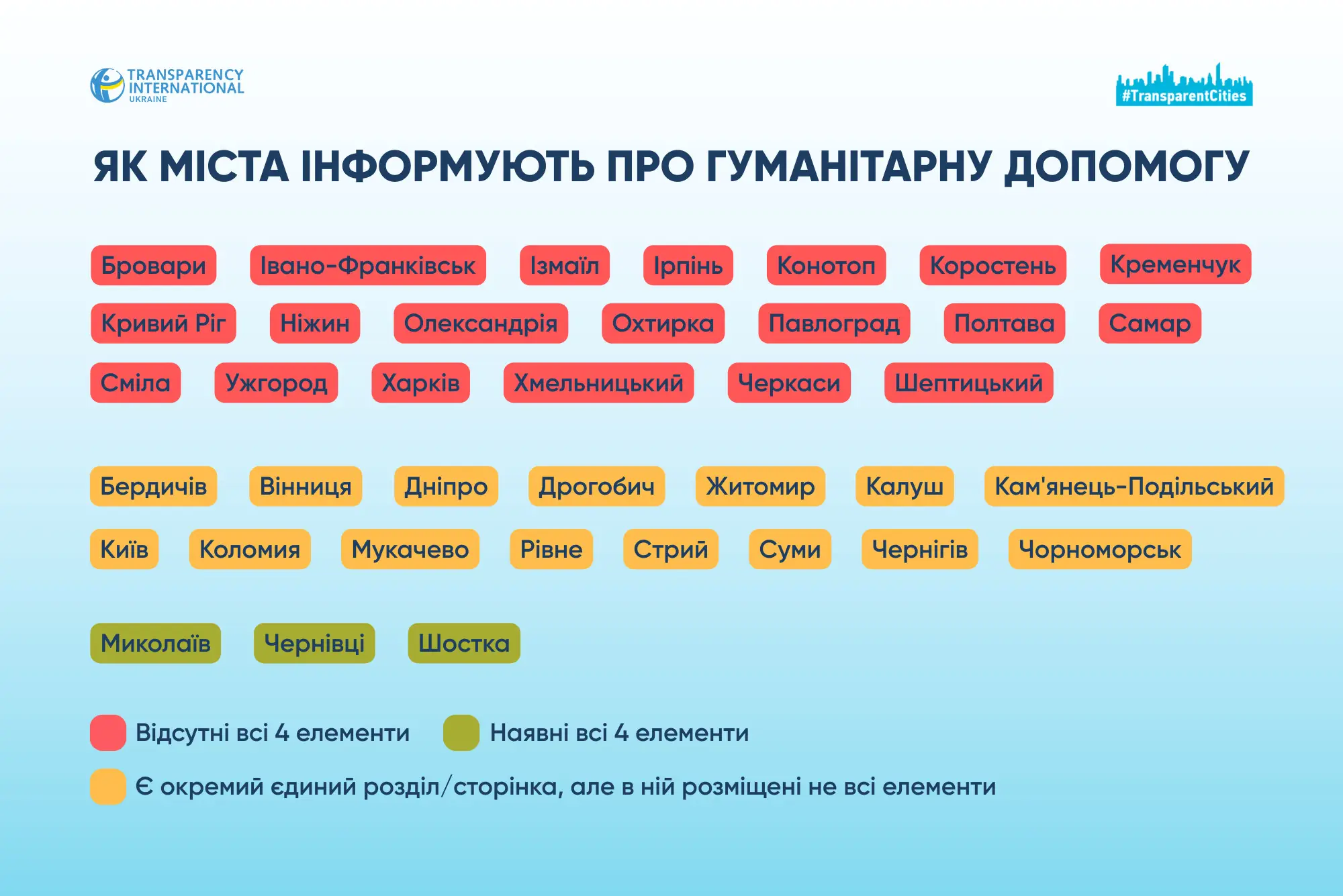 Як звітують про гуманітарку міста України