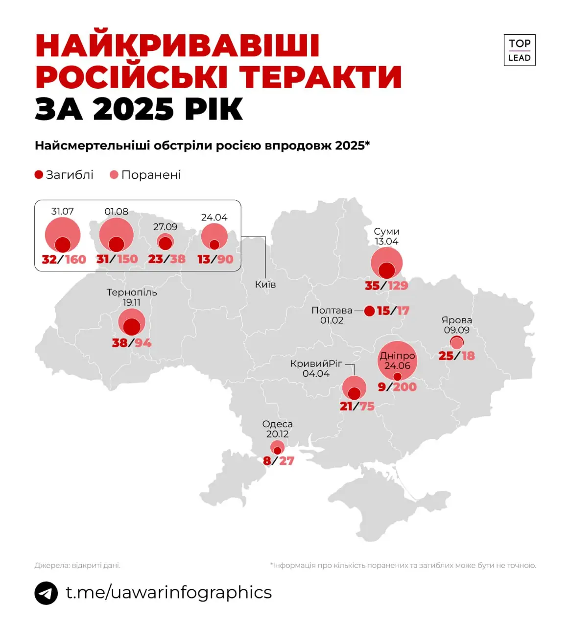Обстріли України із загиблими