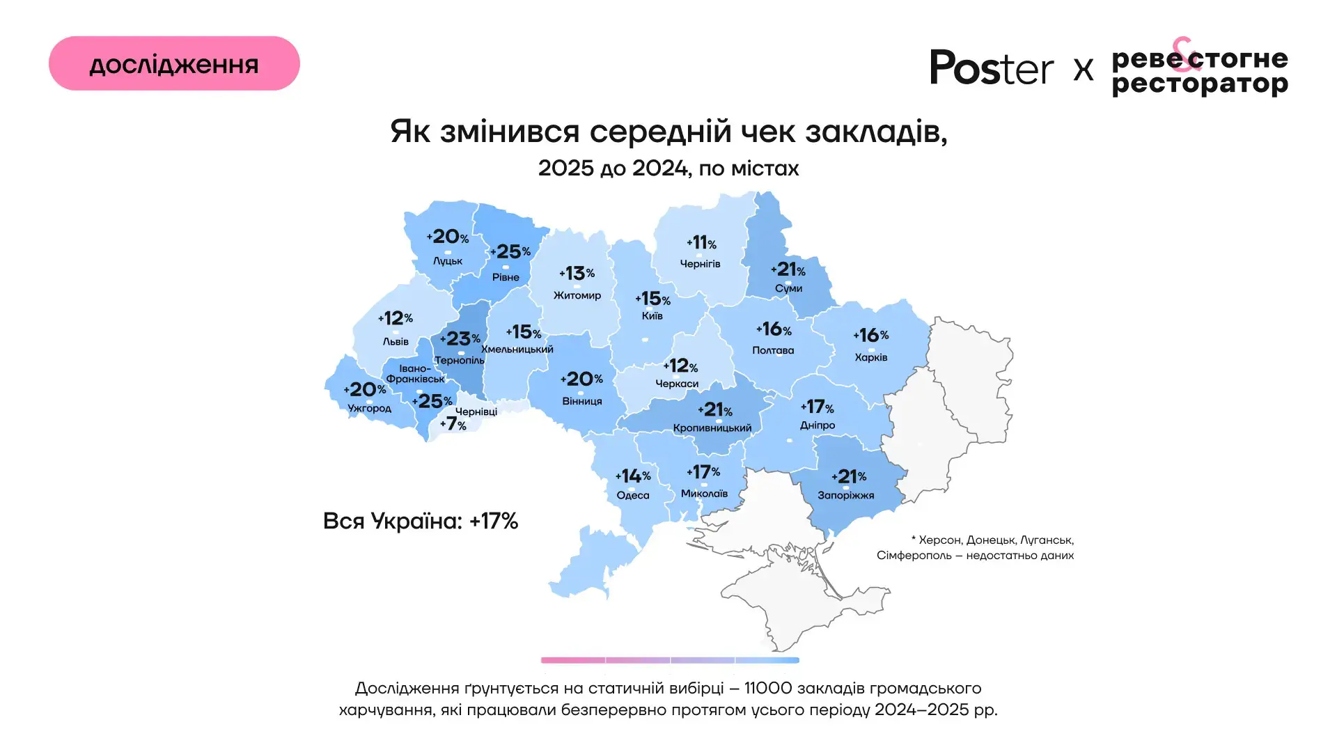 Середній чек закладів харчування України
