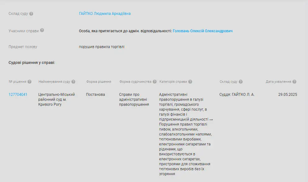 sud vlasnika Суд над власником Муд Шоп