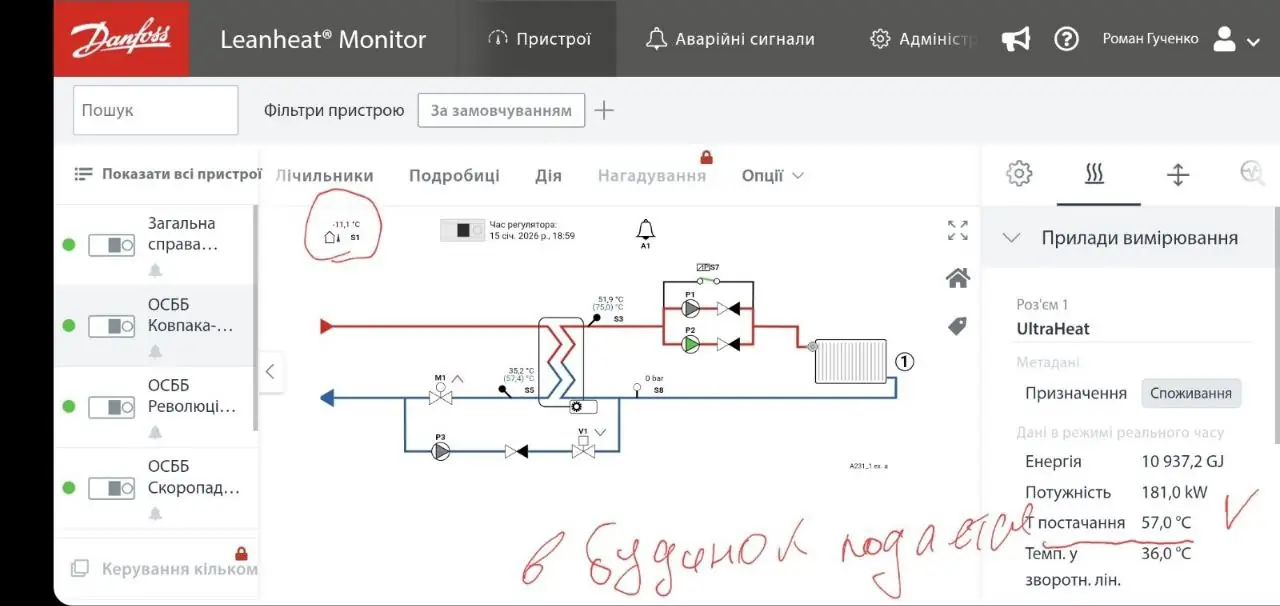 svitlo v sumakh Температура подачі тепла в сумських будинках