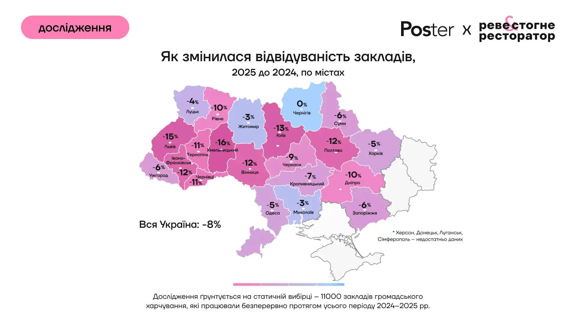 Відвідуваність закладів харчування України
