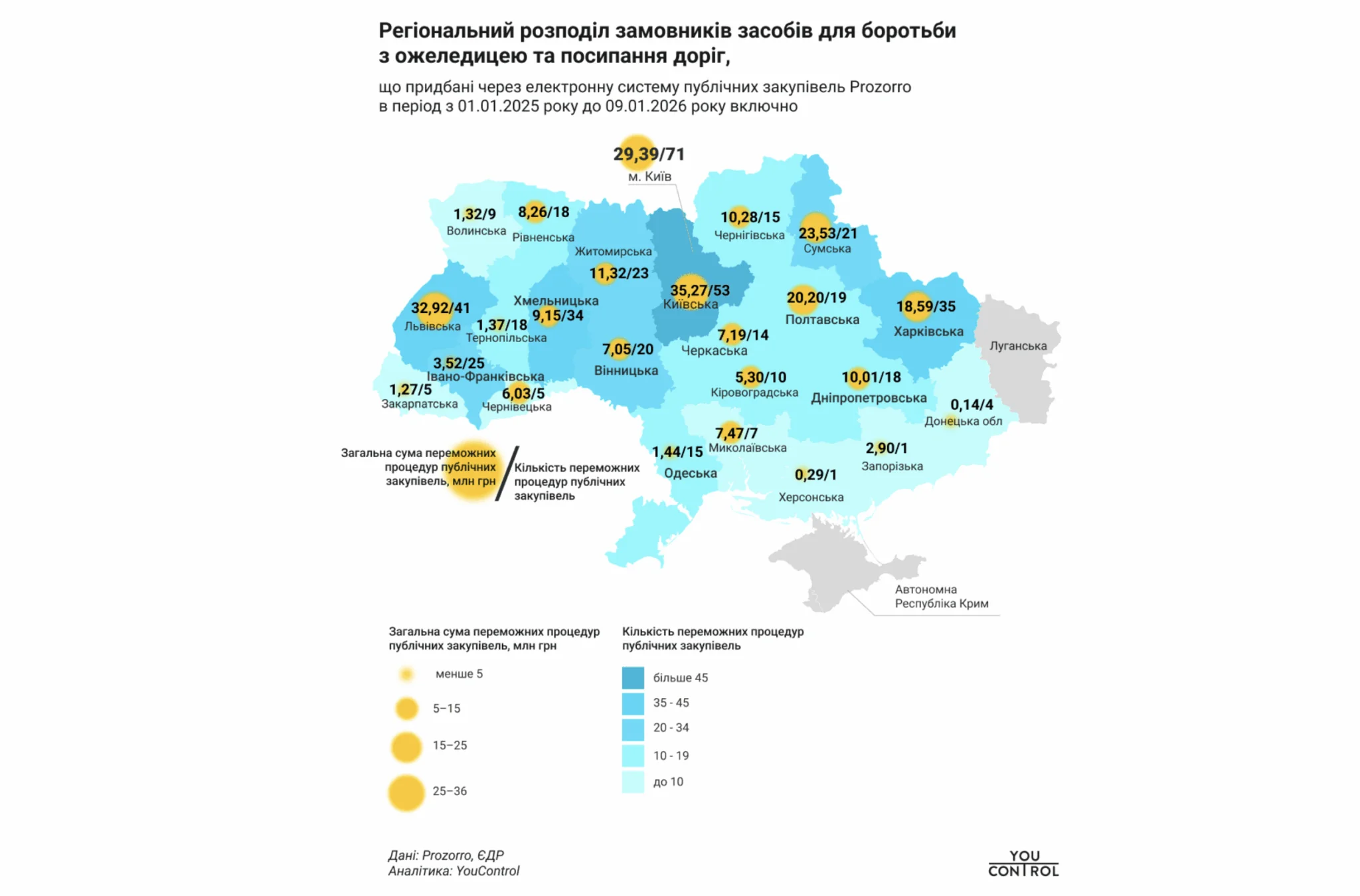 vyhrаnі tendery na posypannya dorіh v ukrayіnі