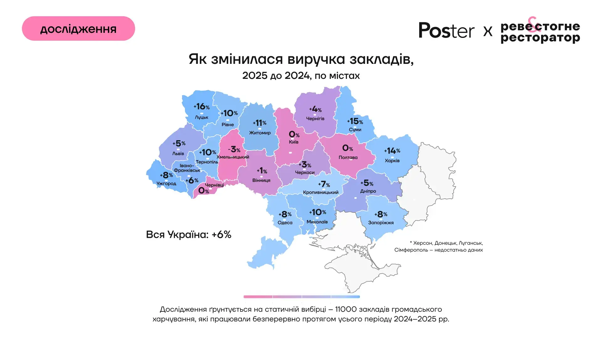 Виторг закладів харчування України