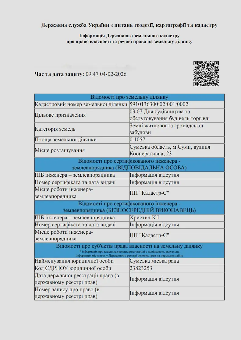Земельний кадастр Суми