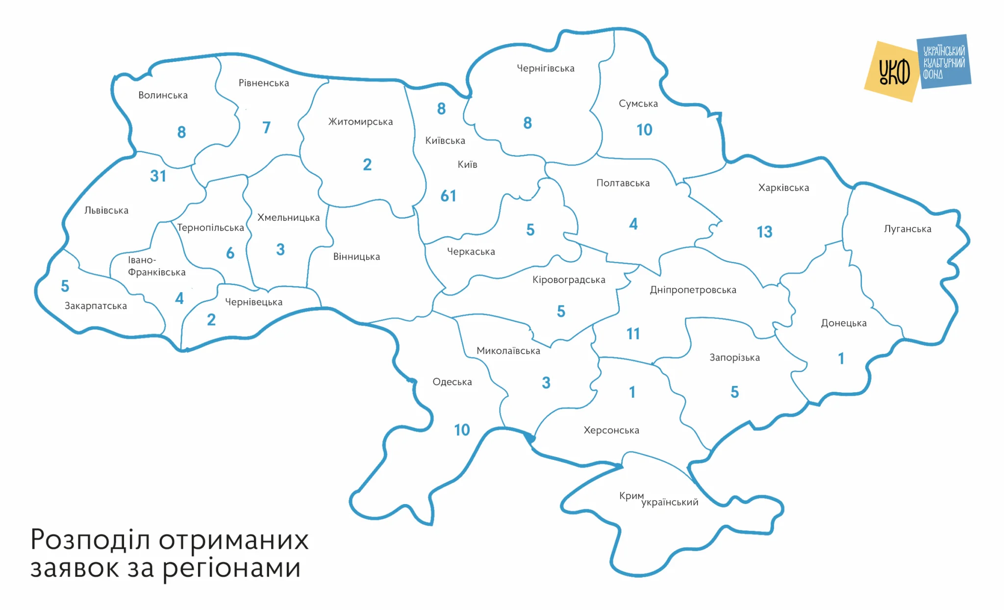 karta proiektiv kulturna spadshchyna vid ukf