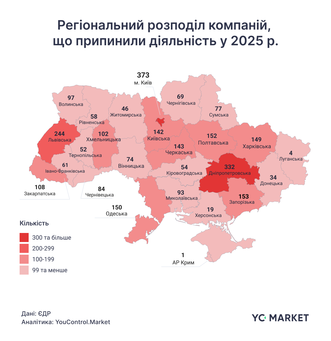 Карта як закривали компанії у 2025 році в Україні