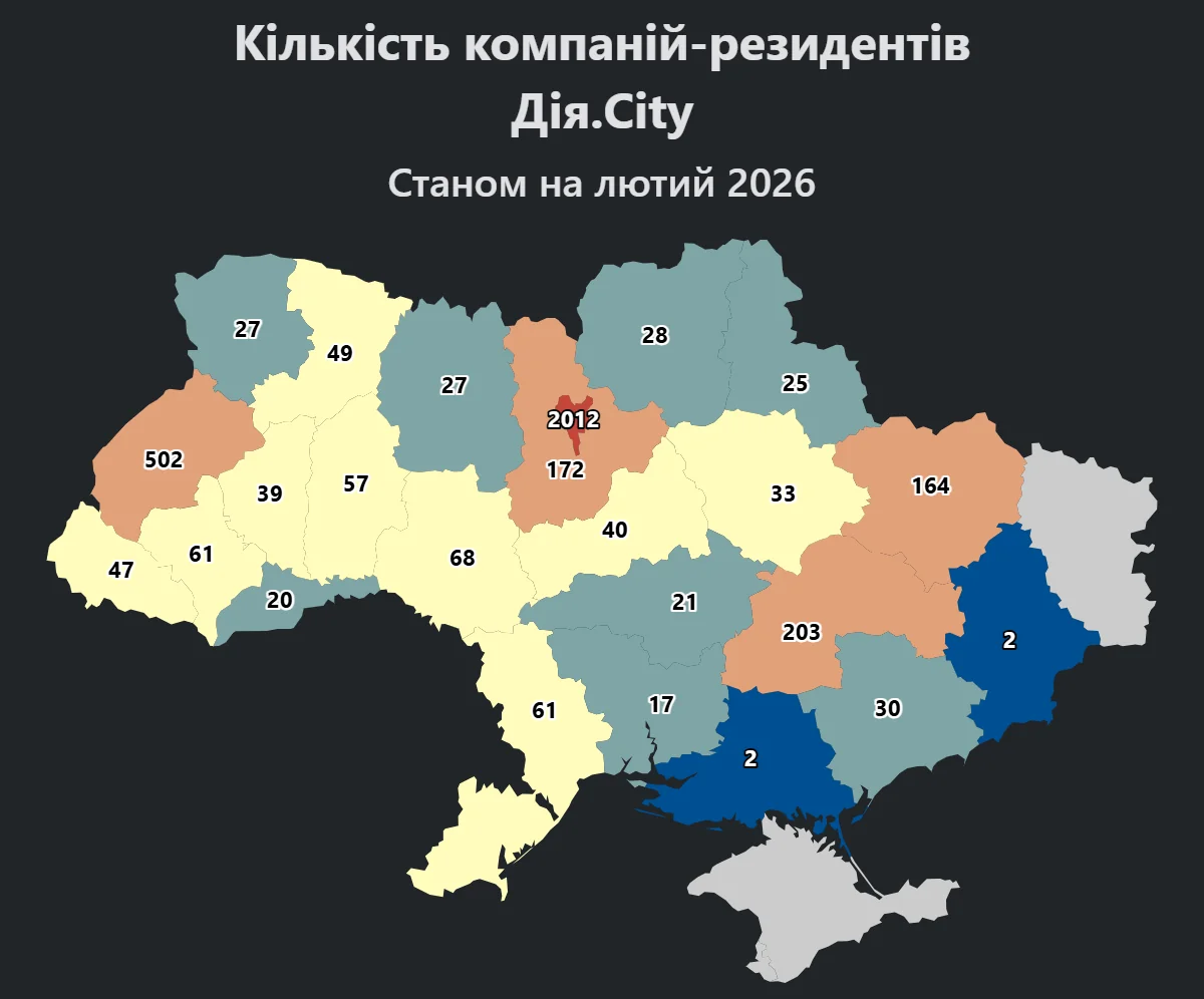 kompaniyi rezydenty Diya.City Компанії-резиденти Дія.Сіті