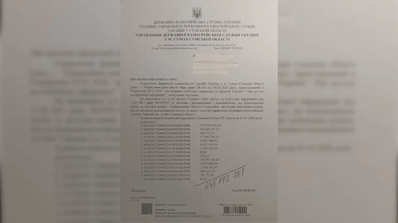 Лист про залишок у бюджету Сум