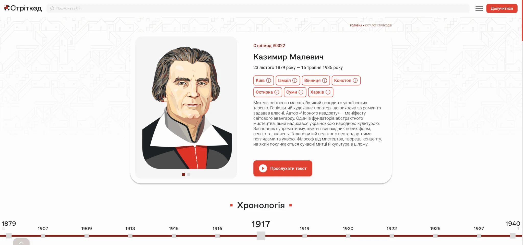 Історія життя Казимира Малевича