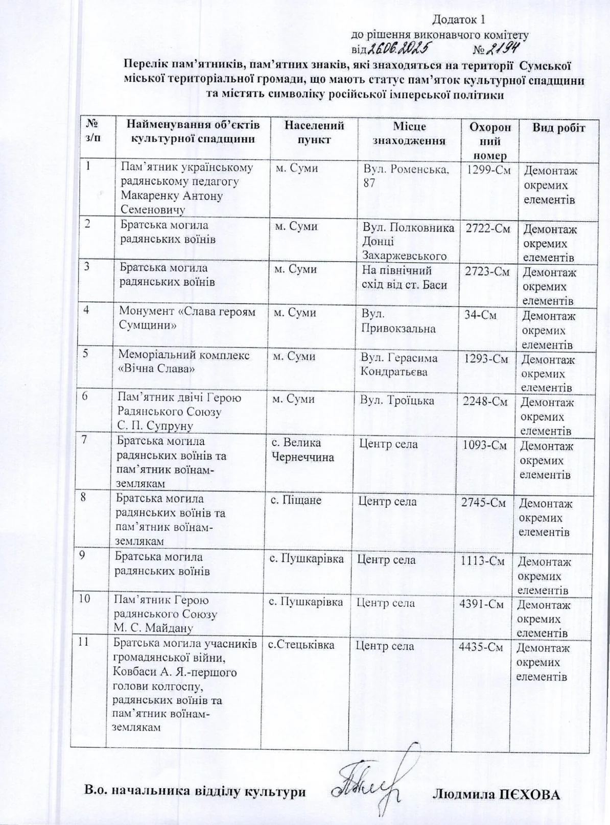 Пам'ятники в Сумах які потрібно демонтувати