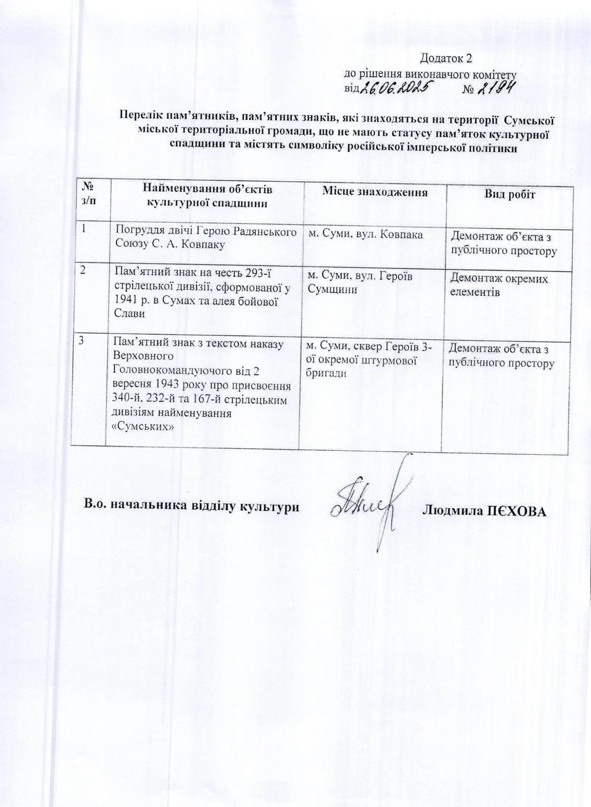 Пам'ятники в Сумах які вирішили демонтувати