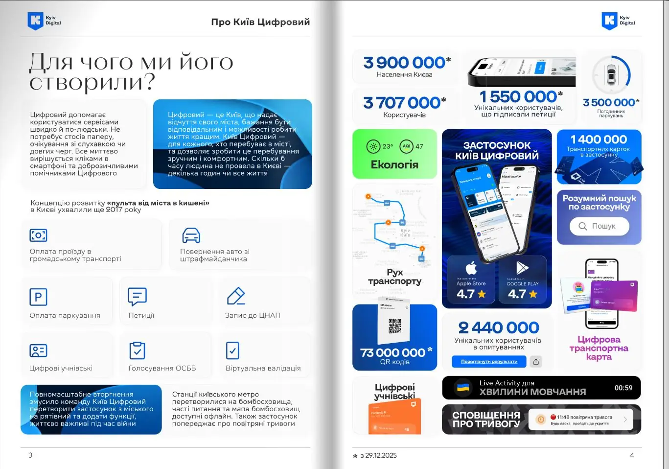 dosiahnennia kyiv tsyfrovyi