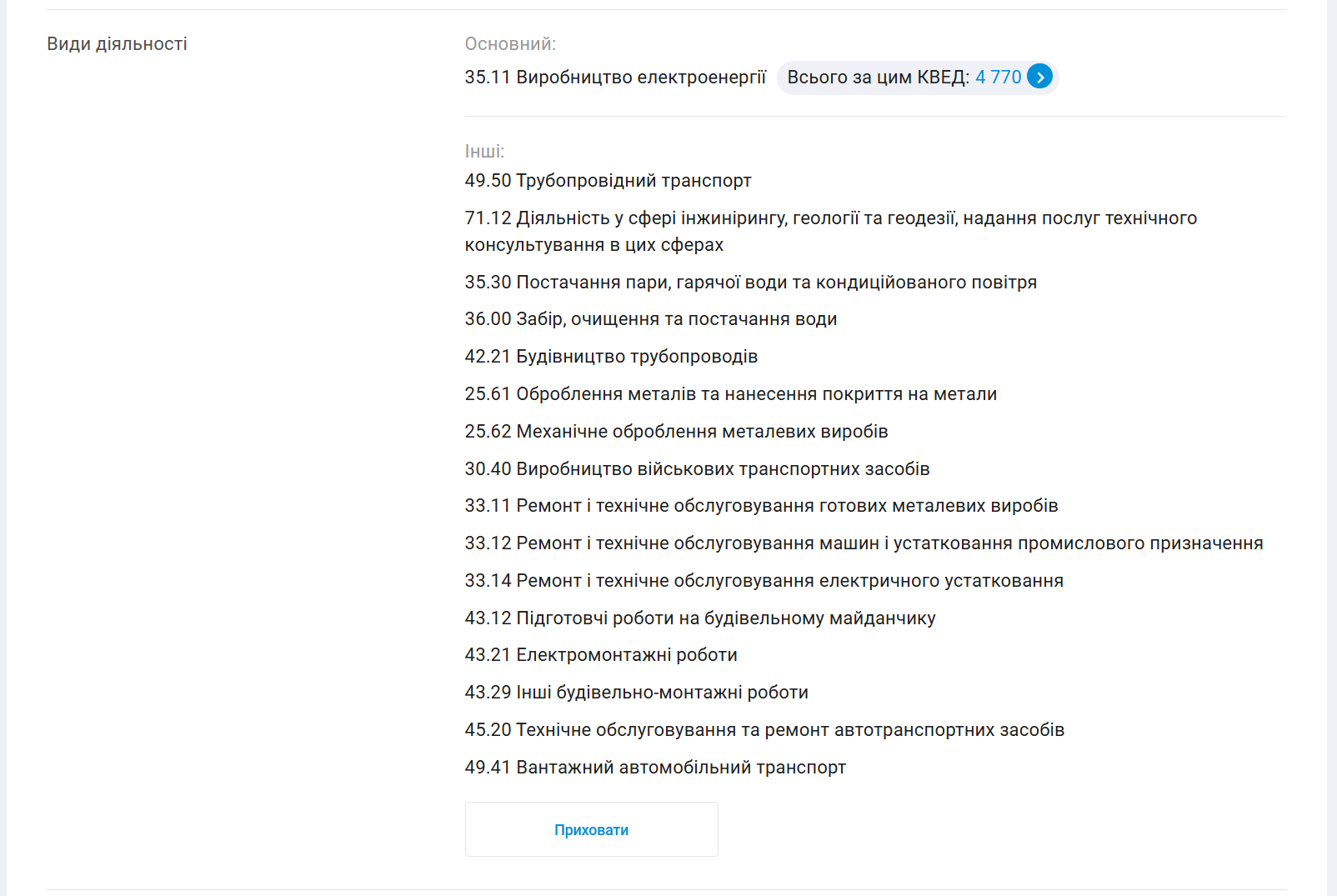 КВЕДи Сумитеплоенерго