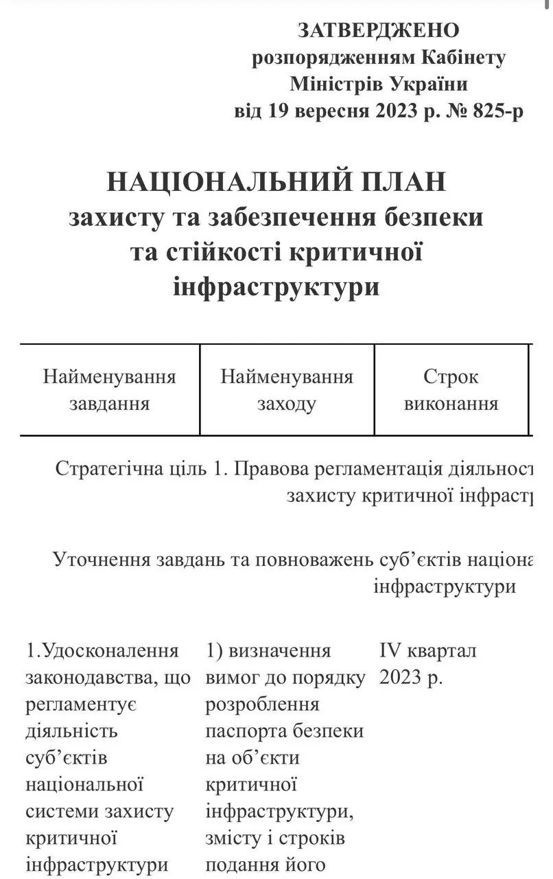 Скриншот національного плану стійкості підписаний та має таблички.