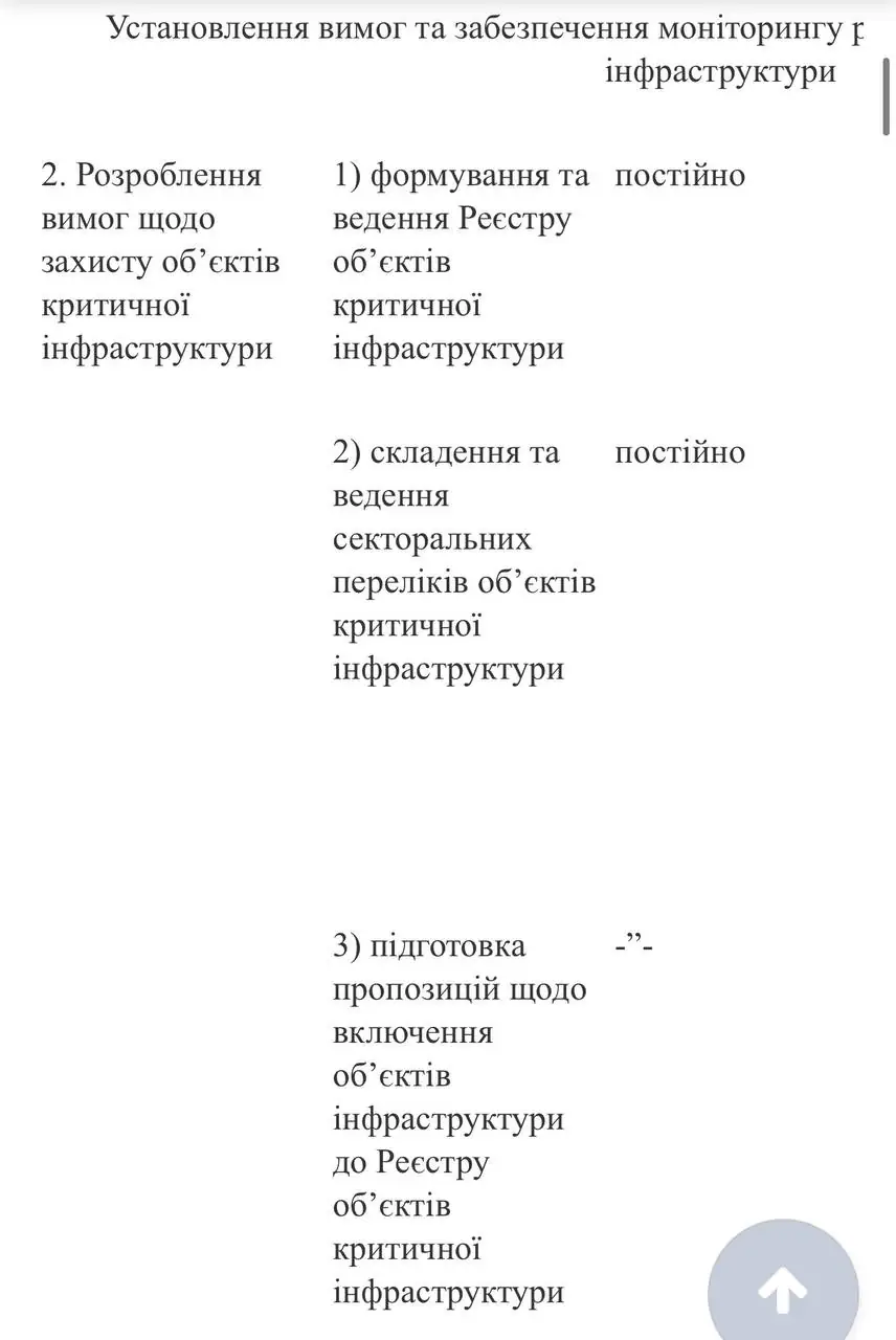 У плані прописані вимоги до захисту.