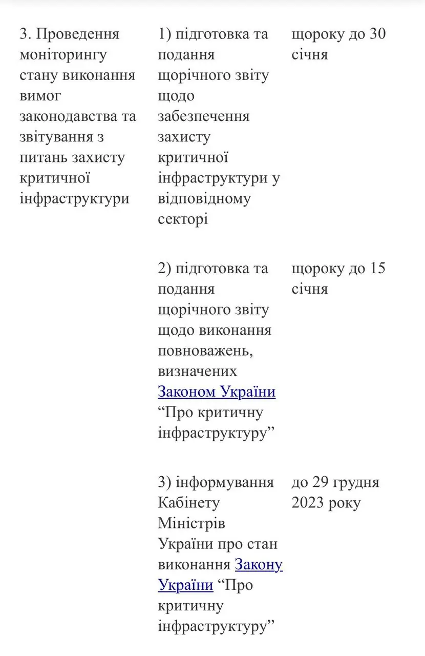 На сторінці написані завдання для уряду.