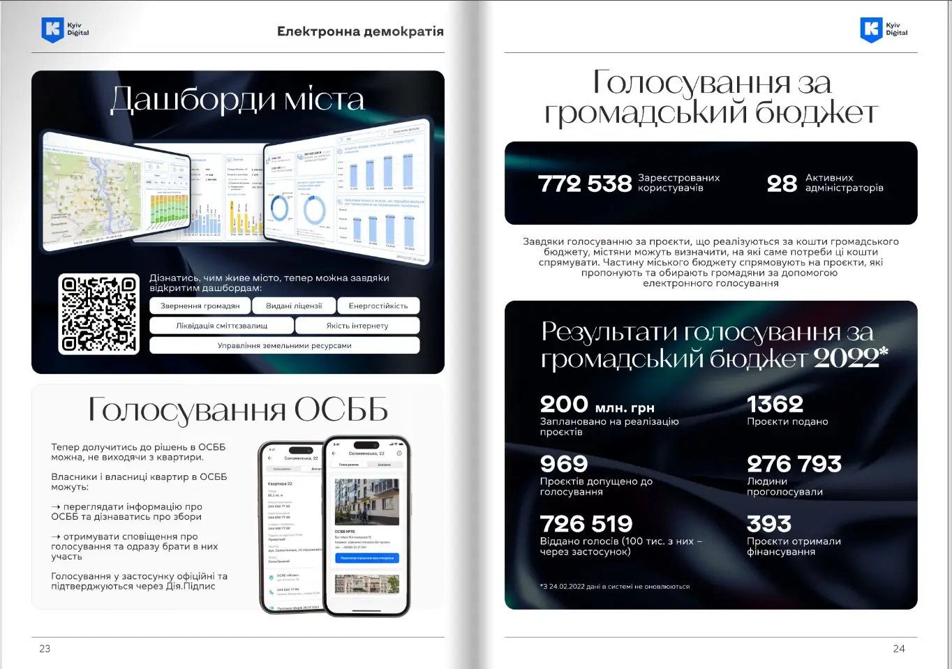 servisy v kyiv tsyfrovyi