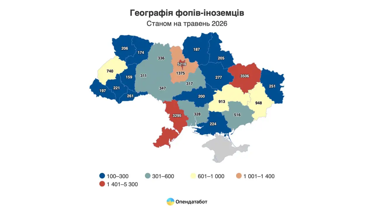 inozemni fop sumschina