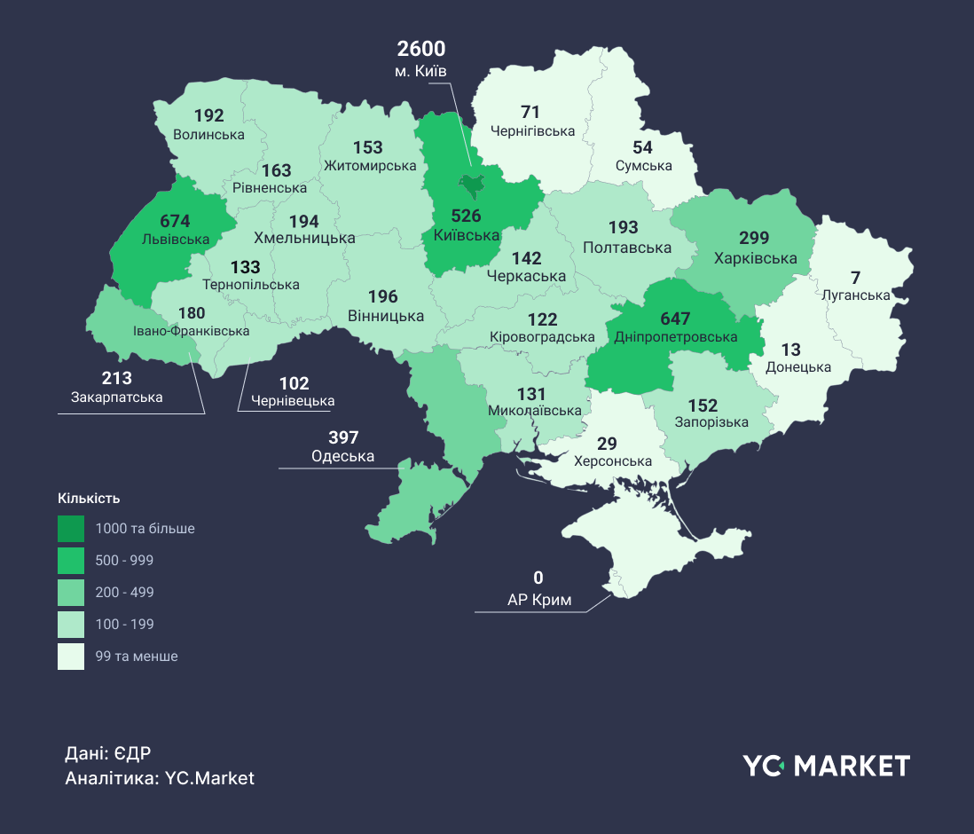 Карта нових компаній в Україні