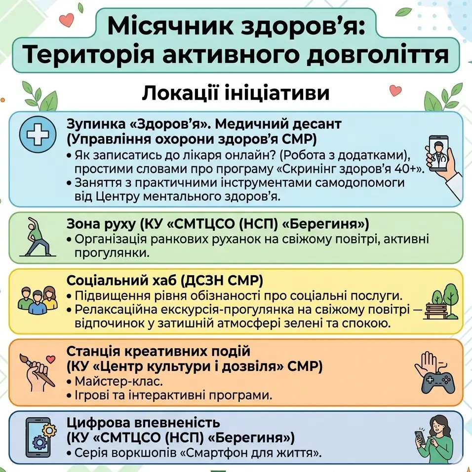 Обов'язкові локації місячника здоров'я в Сумах