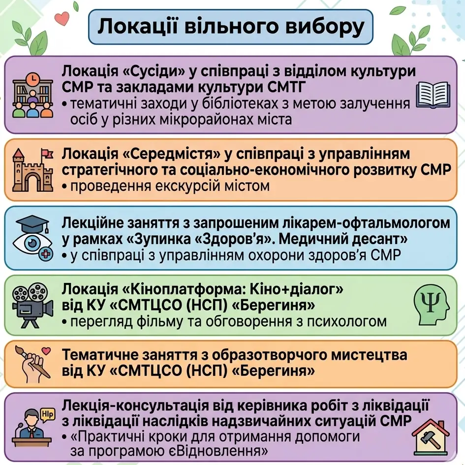 Вибіркові локації місячника здоров'я в Сумах