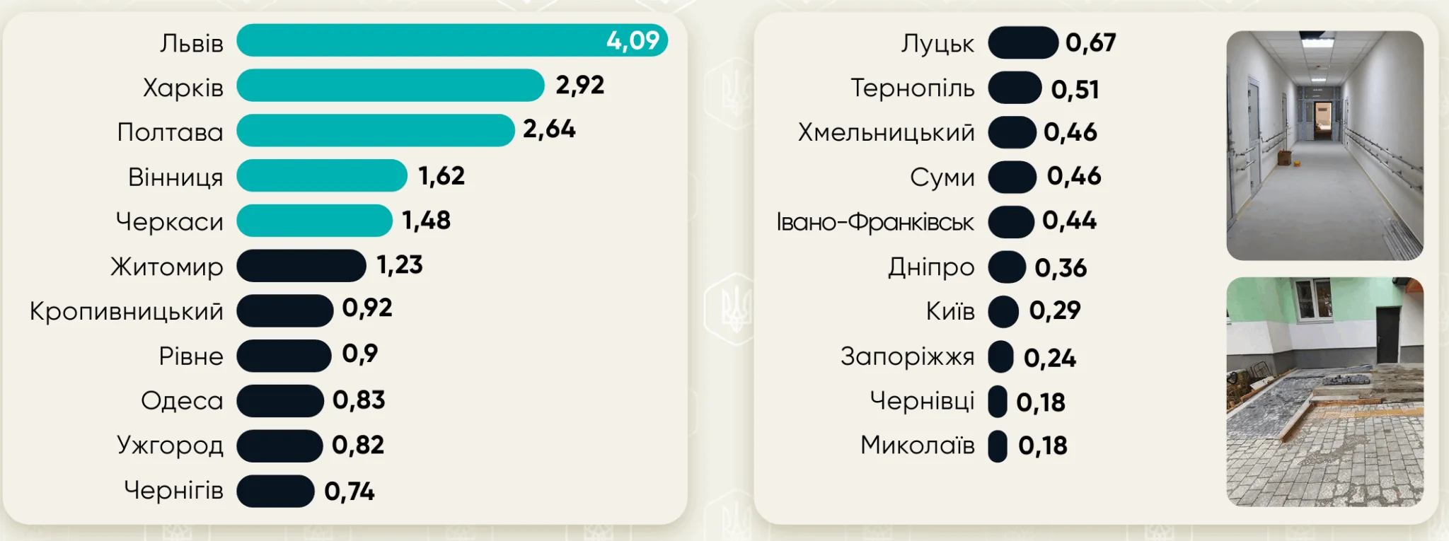 Безбар’єрність будівель і просторів