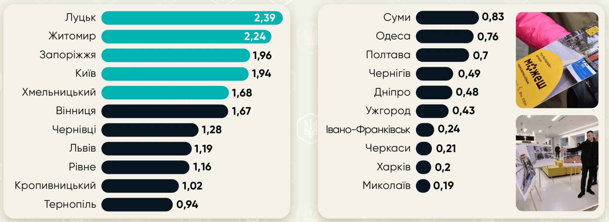 Доступність інформації про безбар’єрність об’єктів
