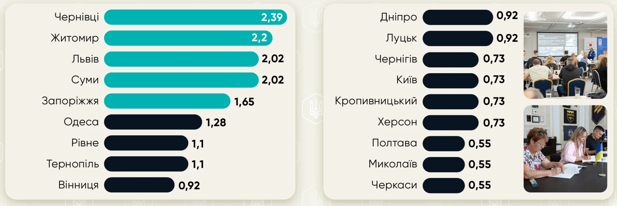 Залученість осіб з інвалідністю до прийняття рішень в громаді