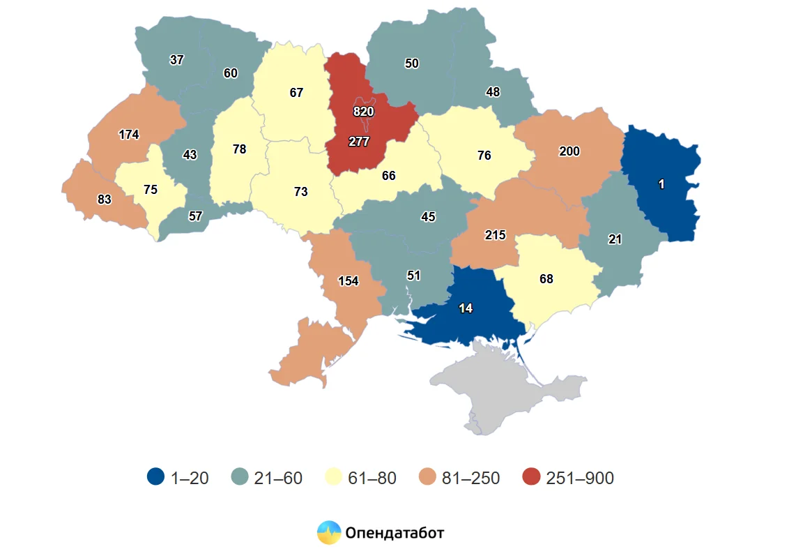 Декларації з криптовалютою в Україні