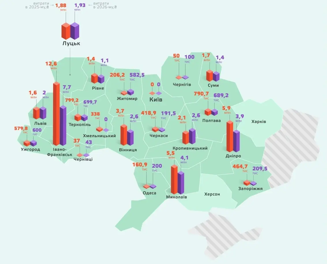 Скільки витрачали міські ради на висвітлення в медіа