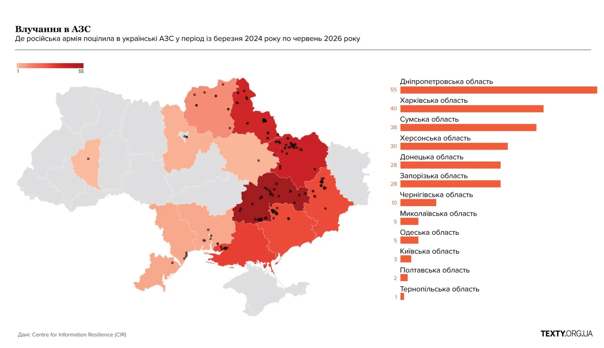 azs regions palyvo azs regions palyvo