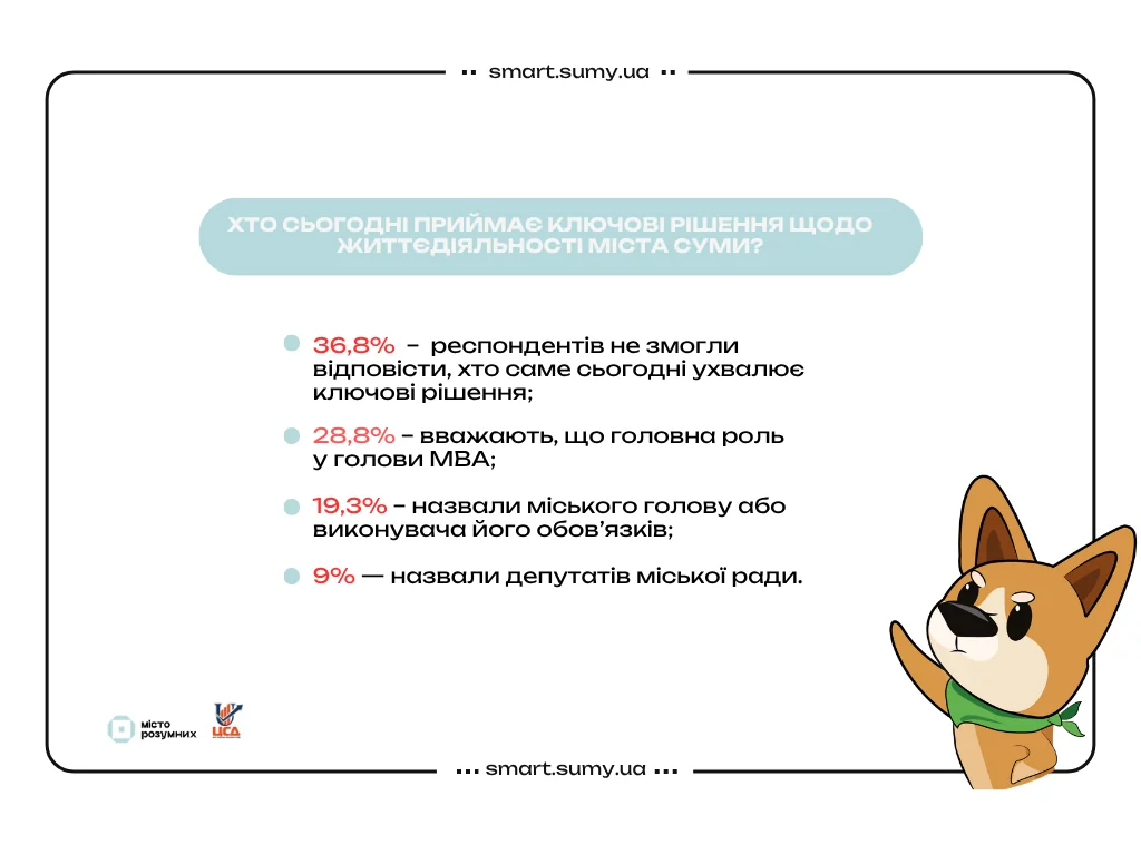 khto keruie mistom sumy khto keruie mistom sumy