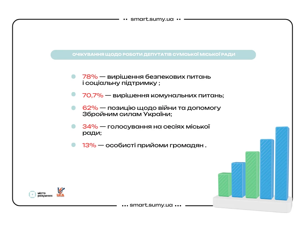 shcho robliat deputaty v sumakh dumka zhyteliv shcho robliat deputaty v sumakh dumka zhyteliv