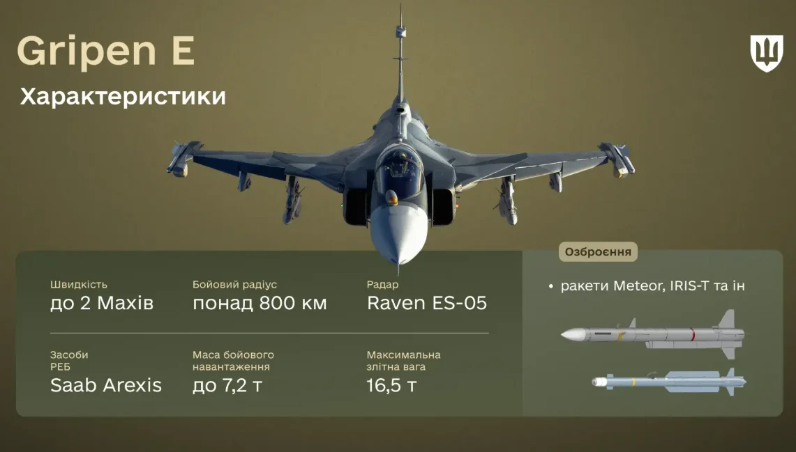 yak zakhystyty Sumy vid KABiv 2 Літак-винищувач Gripen, який зможе збивати літаки, що запускають КАБи на Суми