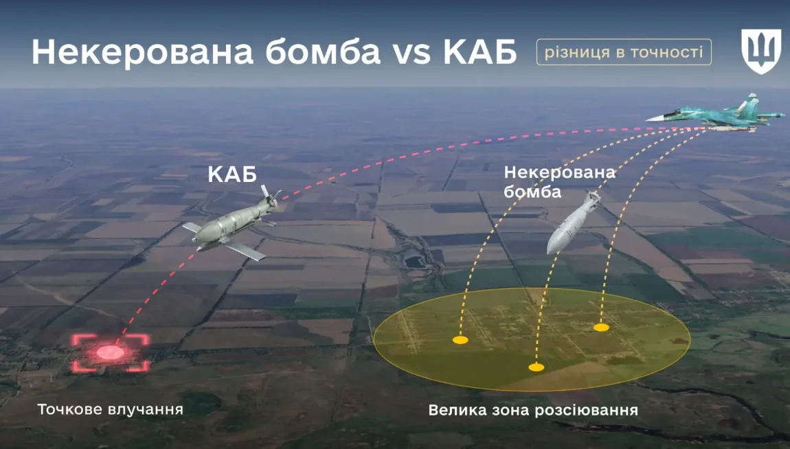 yak zakhystyty Sumy vid KABiv 3 За якою траєкторією летить керована авіабомба