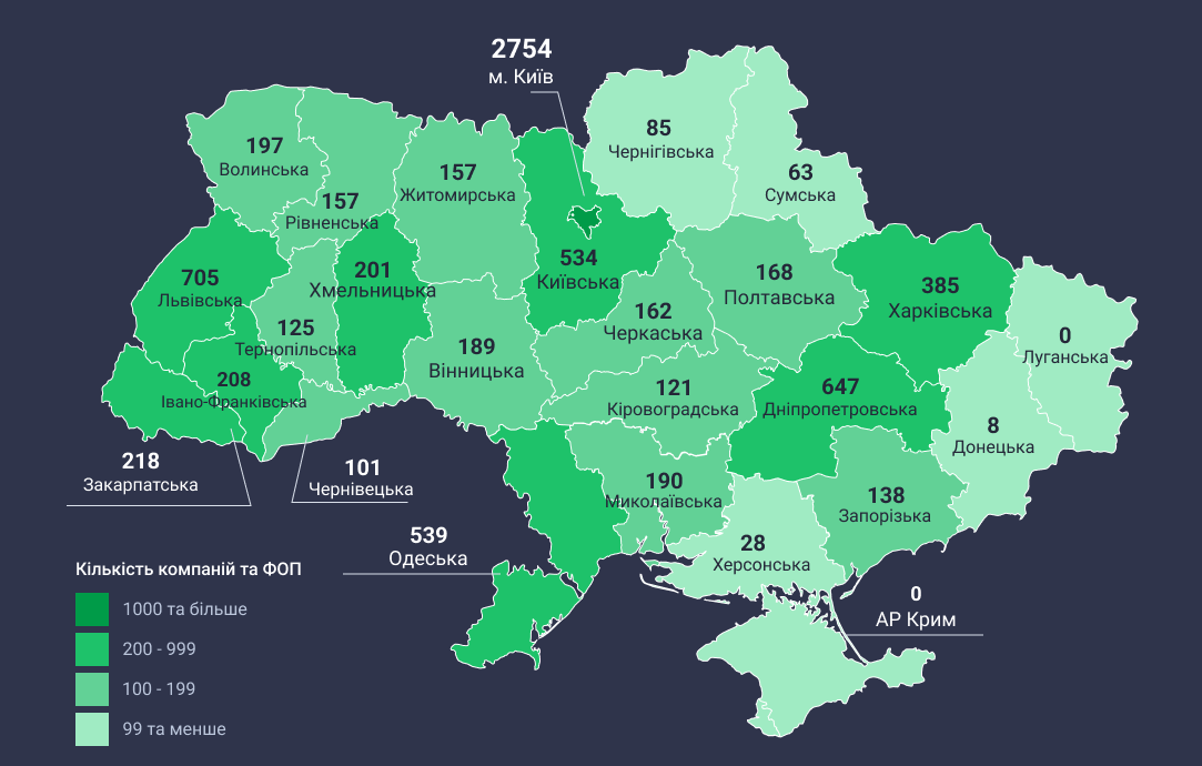 Розподіл нових компаній по областях