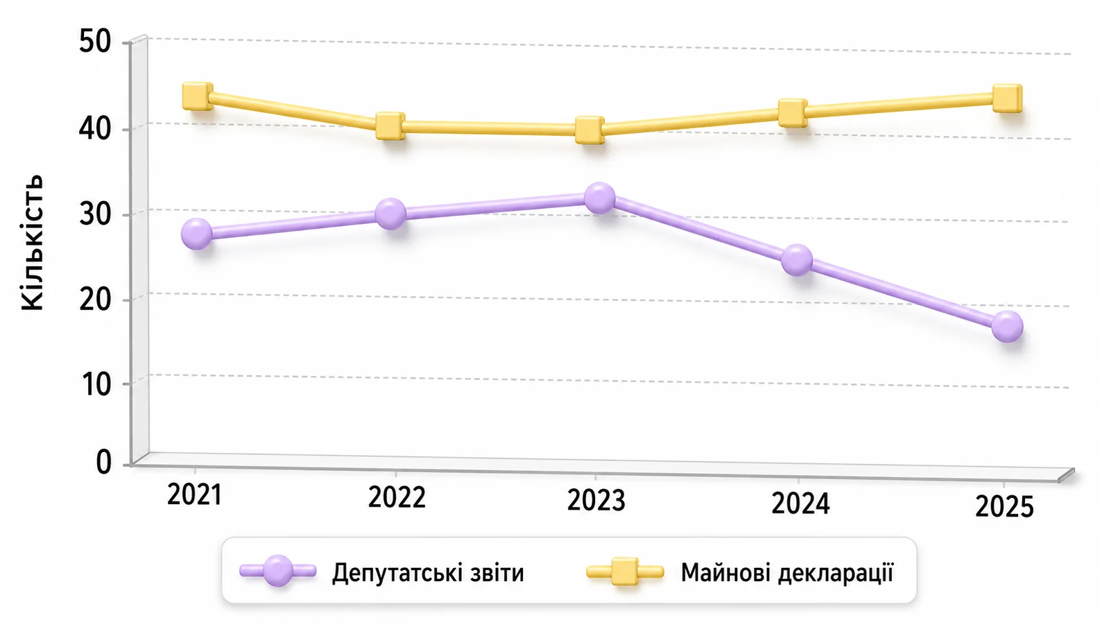 Звітування депутатів міськради